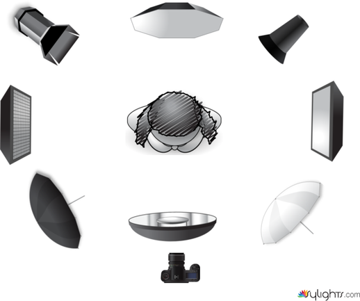 打光羅盤 by Guest User