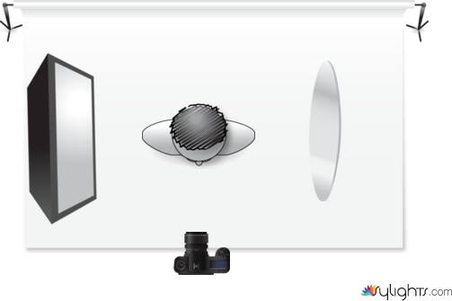 Studio Light Setup 3A by Guest User