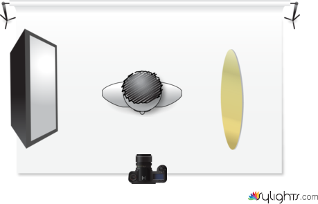 Studio Light Setup 3B by Guest User