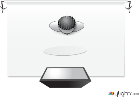 Studio Light Setup 4A by Guest User