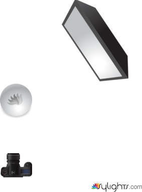 Advertising by Guest User