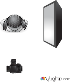 split bipartita by Guest User