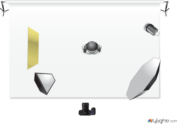 esquema ilu moda by Guest User