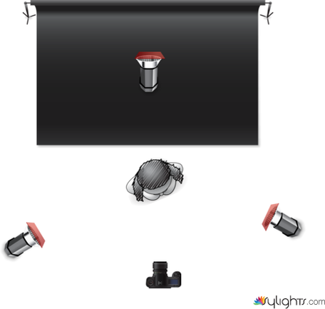 Colours by Guest User