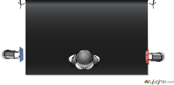 Split with gels by Guest User