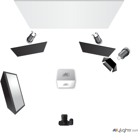 Private Label by Guest User