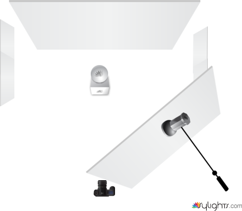 Sustainability New In by Guest User