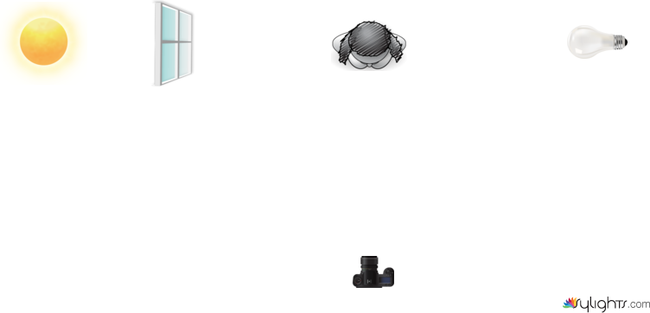 Foto 1: Ventana en luz día. Foco tungsteno sin filtro. by Guest User