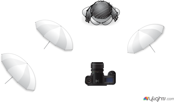 微調陰影 by Guest User