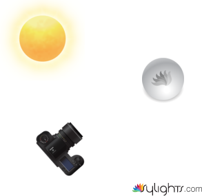 diagram number by Guest User