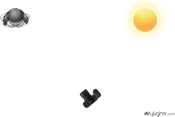 Uts Fotografi by Guest User