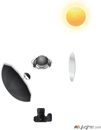 Model 1 by Guest User