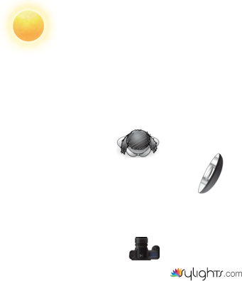 3rd hypothesis by Guest User