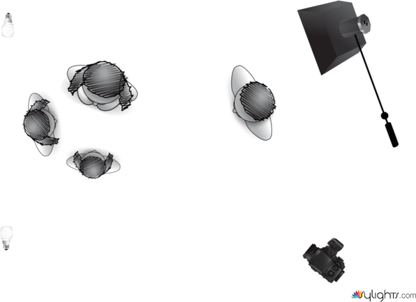 sdrter by Guest User