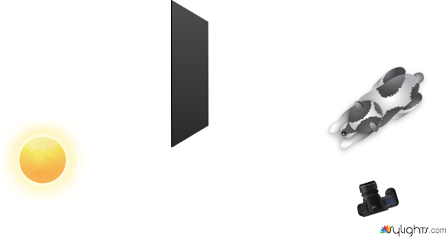 buddy_beleuchtungsskizze by Guest User