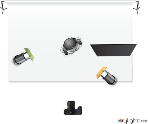 color gels by Guest User