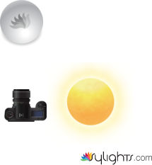 skjfnvbsdioju by Guest User