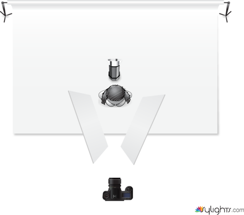 3-setup by Guest User