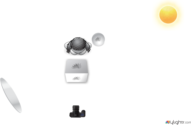 location by Guest User