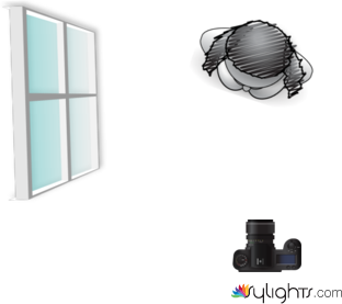 ofnosjdn by Guest User