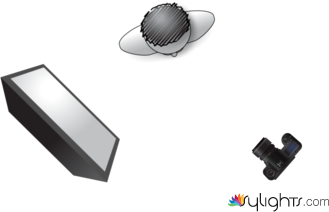 Softbox by Guest User