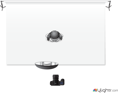 beauty dish by Guest User