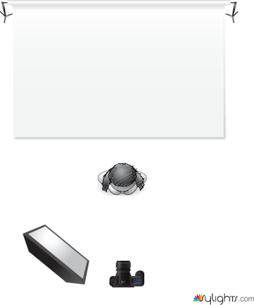 3-rembrandt+small_softbox by Guest User