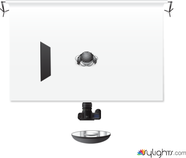 bdcssa by Guest User