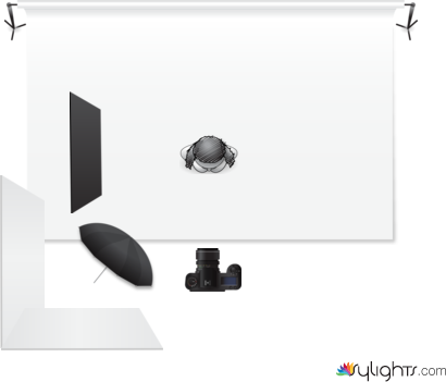 bdcssa by Guest User