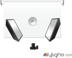 Time Selling dia by Guest User