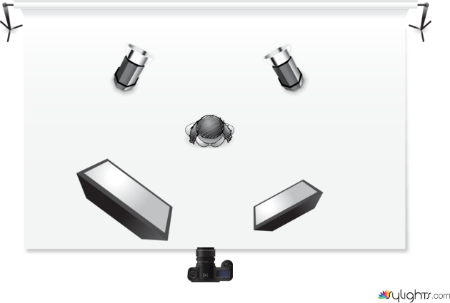 highkey setup by Guest User