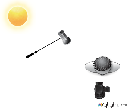 El bueno el feo y el malo by Guest User