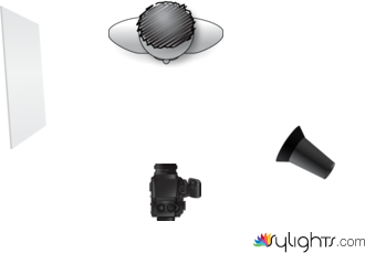 Primer FP by Guest User