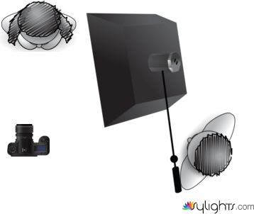 shoot 4 outdoors by Guest User