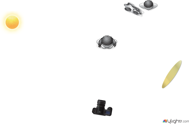 Planta de luces tkl by Guest User