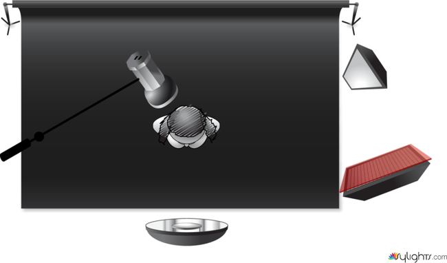 Esquema de Iluminação - Fotografia de Beleza - 30 03 2022 by Guest User