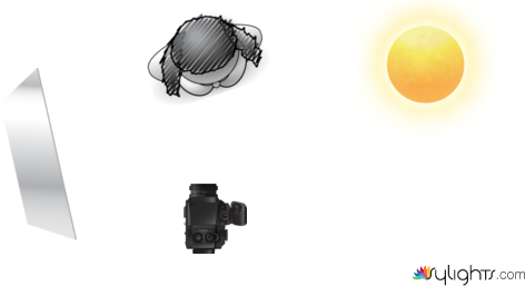 wildwest by Guest User