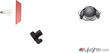 Left hard by Guest User