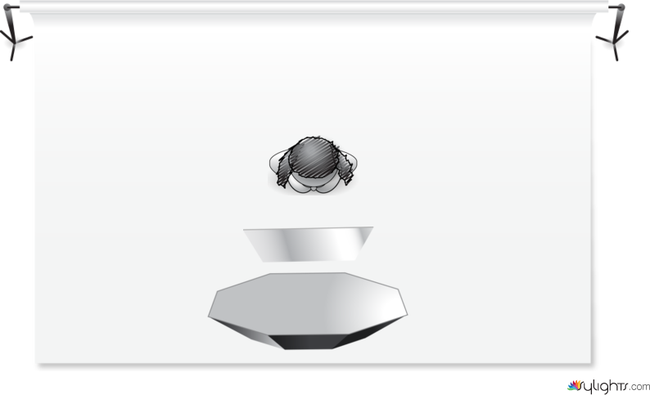 Studio Workshop by Guest User