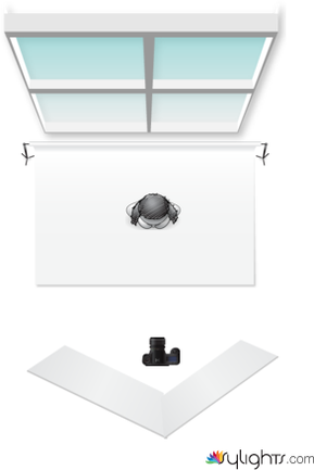 Set up # 2 Half Backlight  by Guest User