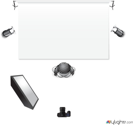 Portrait weiss Setup by Guest User