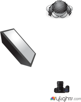 Einpunkt Setup by Guest User