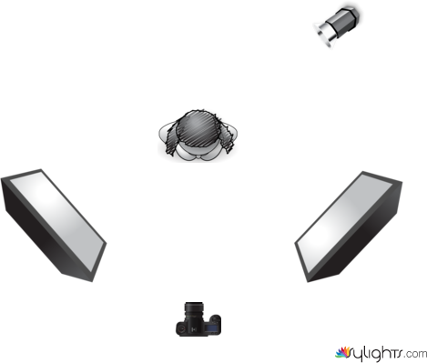 Dreipunkt Setup by Guest User