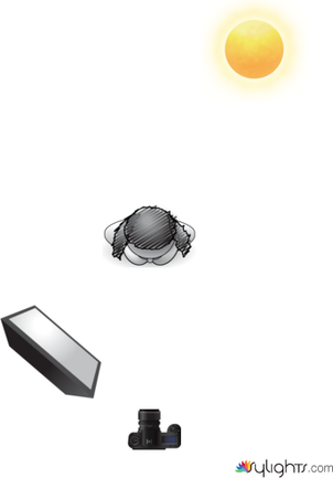 Gegen die Sonne by Guest User