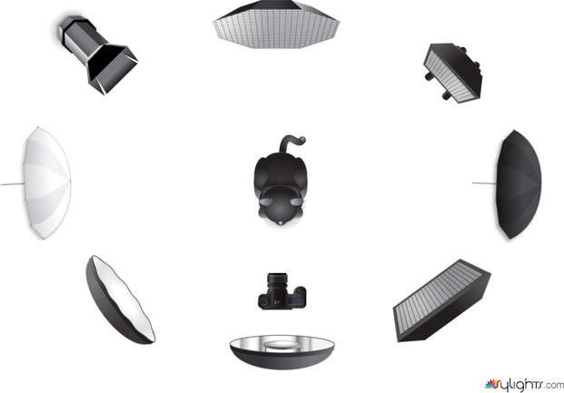 打光方位 by Guest User