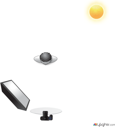 Photoshoot Outdoor Strobist by Guest User