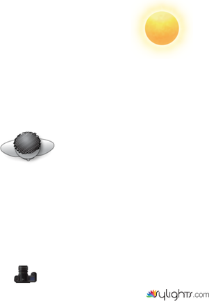 Posicion sol diagrama by Guest User