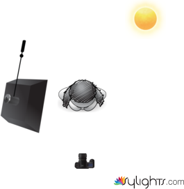 MaiPhamDia by Guest User