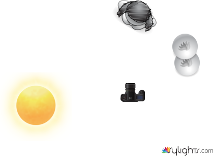 snisnfgljnvlsnbl by Guest User