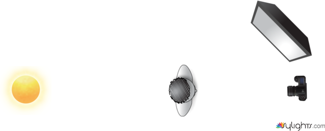 Mixed Lighting by Guest User